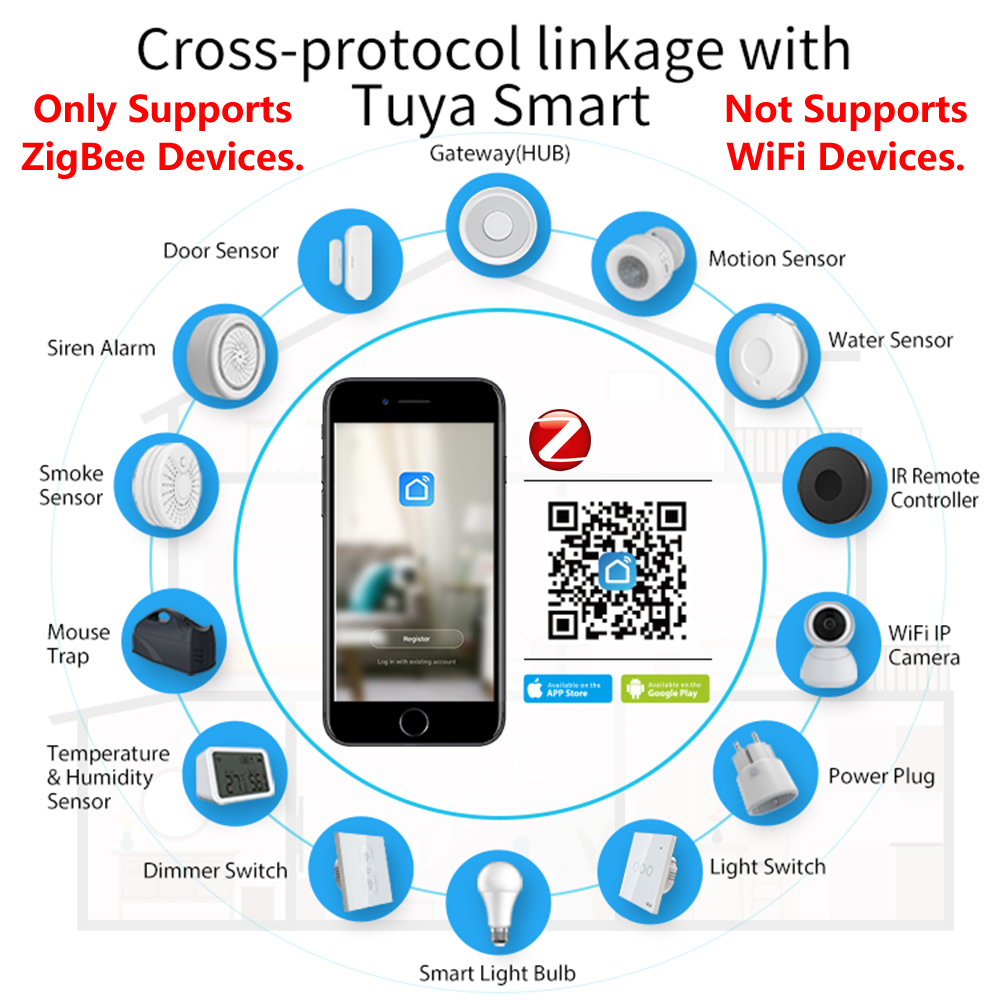 HomeKit ZigBee Gateway Hub Sma - огляд і ціна Smart Home Zentrale