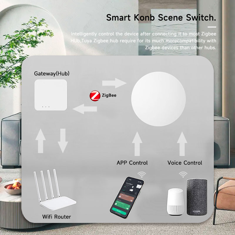 Tuya ZigBee Smart Wireless But - огляд і ціна Smart Home Office