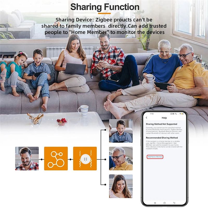[NEW A09R!】 Tuya Zigbee Smart  - огляд і ціна Smart Home Notifications