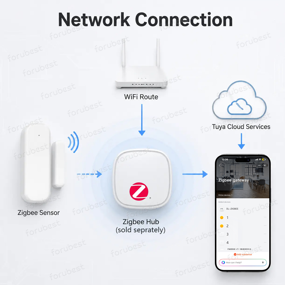 Zigbee 3.0 Door Window Sensor  - огляд і ціна Smart Home Zentrale