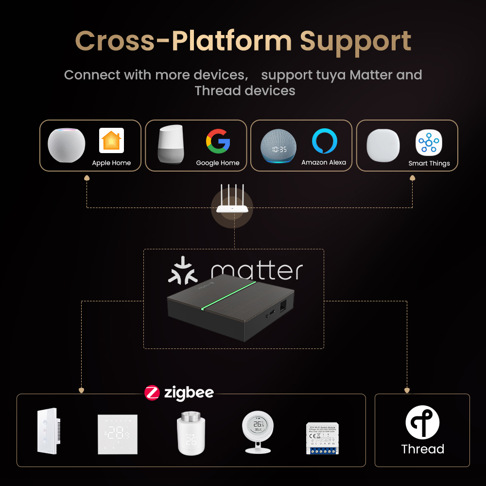 AVATTO Matter Smart Wired Gate - огляд і ціна Smart Home Zentrale
