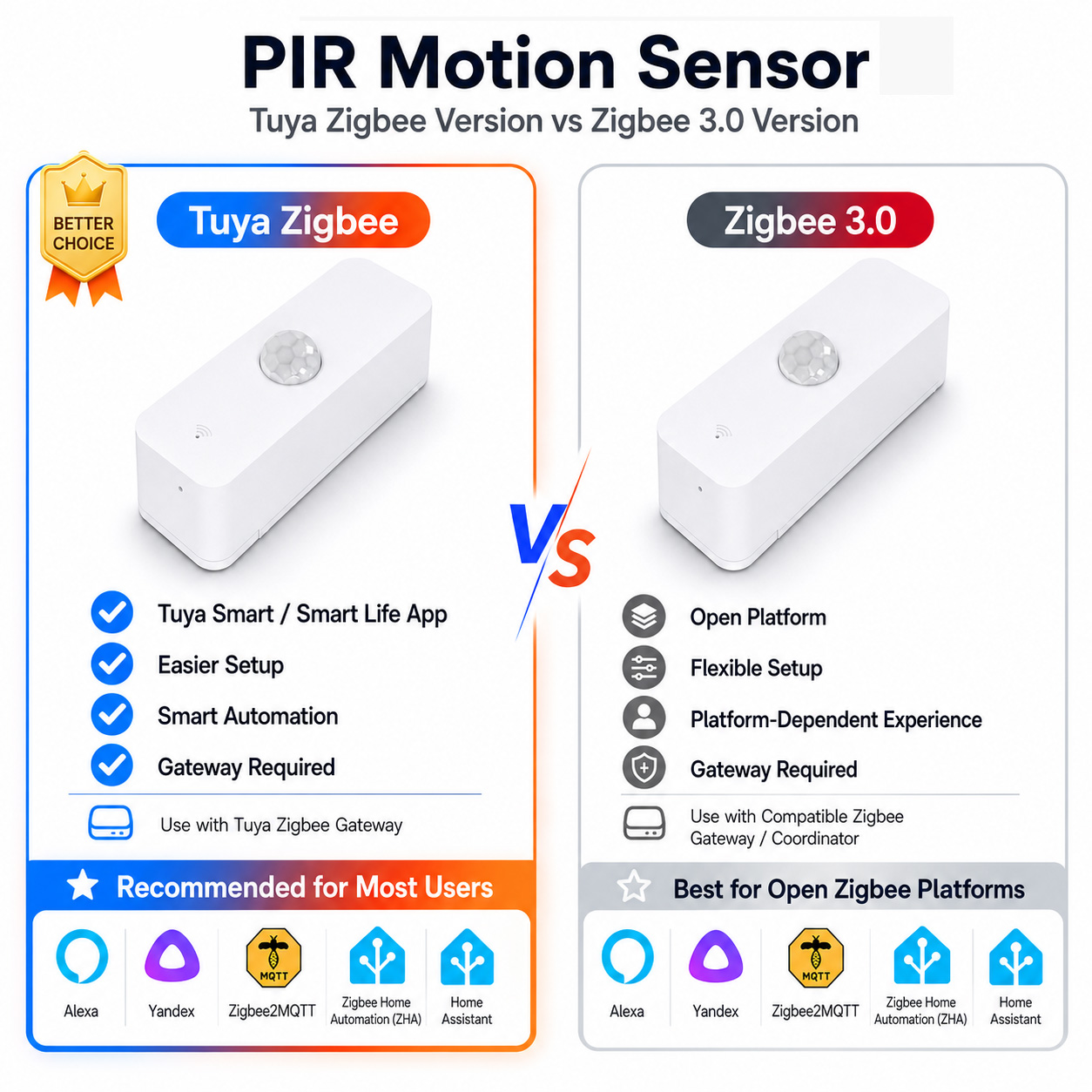Zigbee PIR Motion Sensor For S - огляд і ціна Smart Home Zentrale