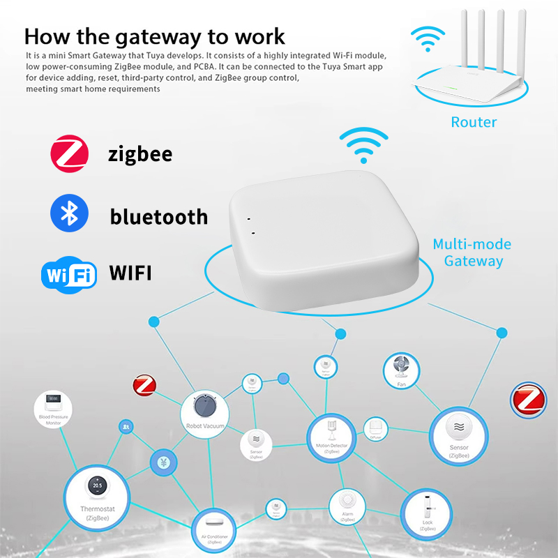 YFK Zigbee Gateway Hub Tuya Sm - огляд і ціна Smart Home Zentrale