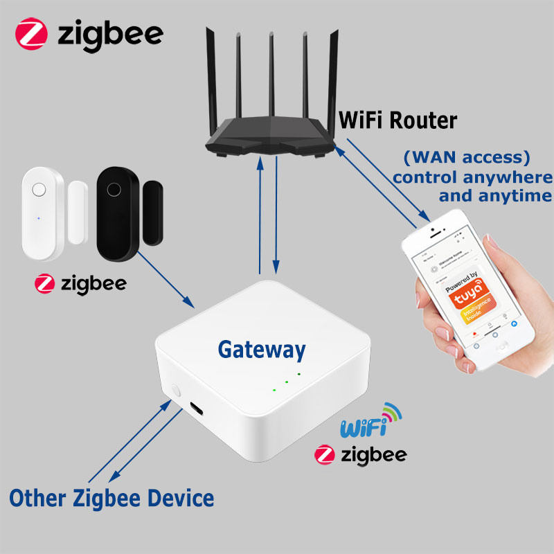 Tuya Smart Zigbee Door Sensor  - огляд і ціна Smart Home Zentrale