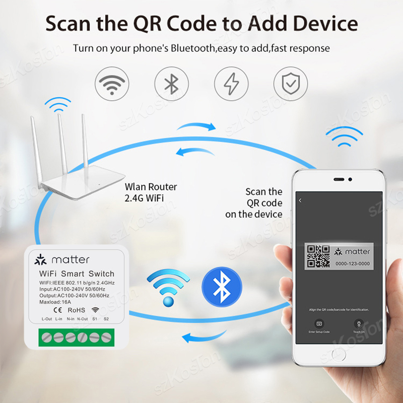 For Homekit Matter WiFi Smart  - огляд і ціна Home Automation Kit