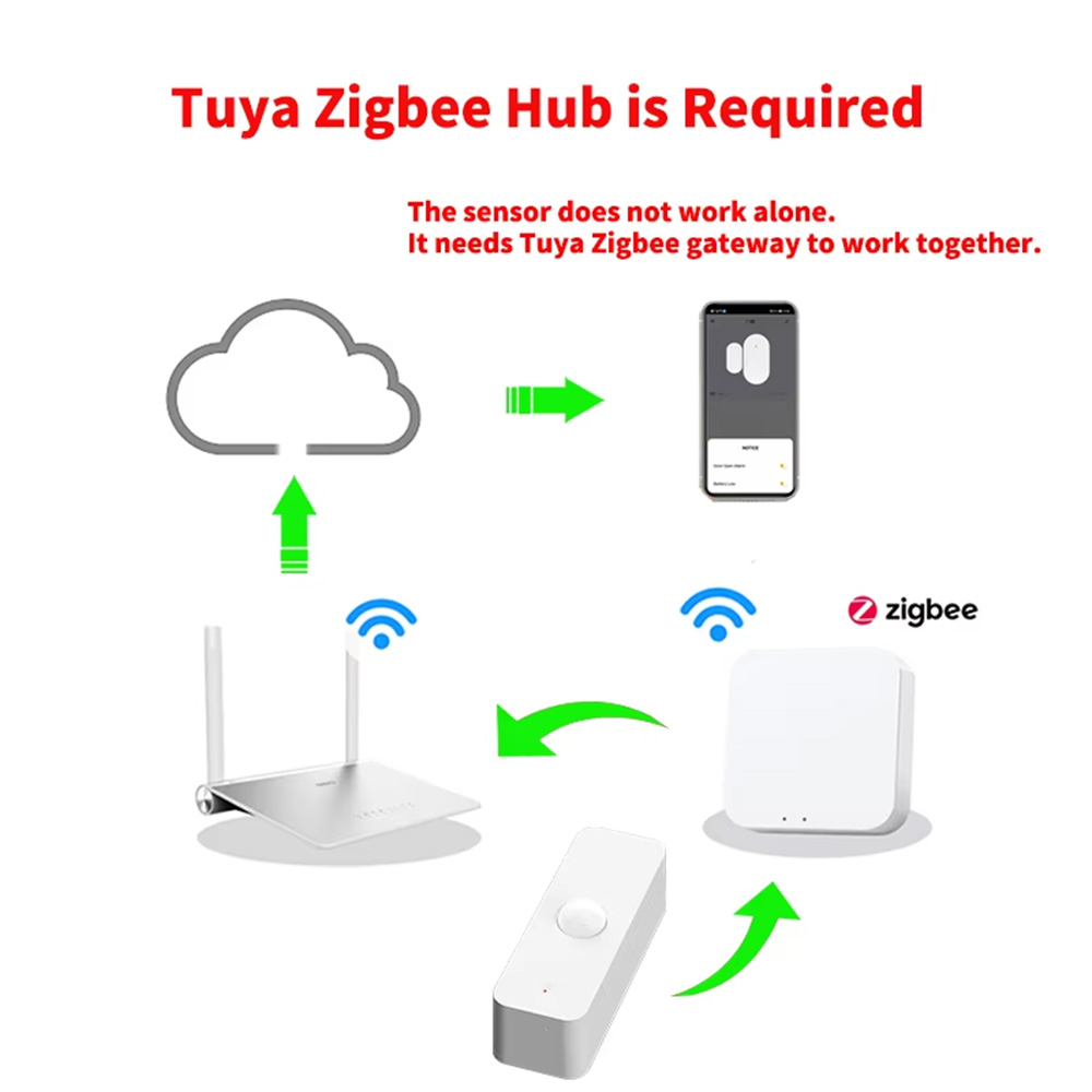 Smart PIR Motion Sensor WiFi Z - огляд і ціна Smart Home Networking