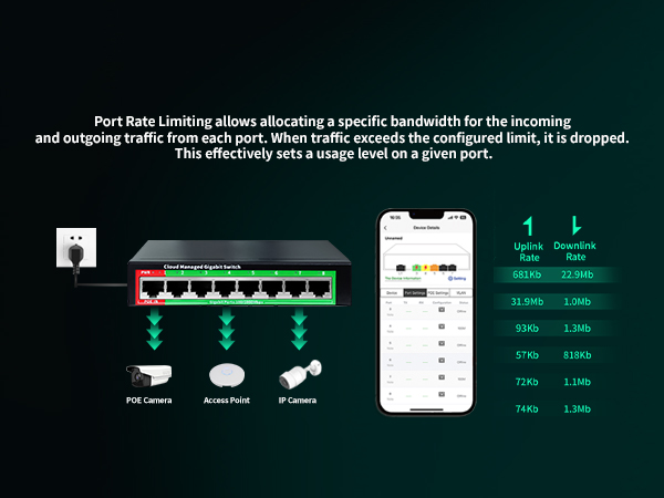 16 Port Gigabit Smart Web Mana - огляд і ціна Smart Home Networking