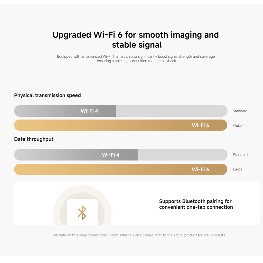 Xiaomi Smart Camera C201 1080p - огляд і ціна Smart Home Yeelight