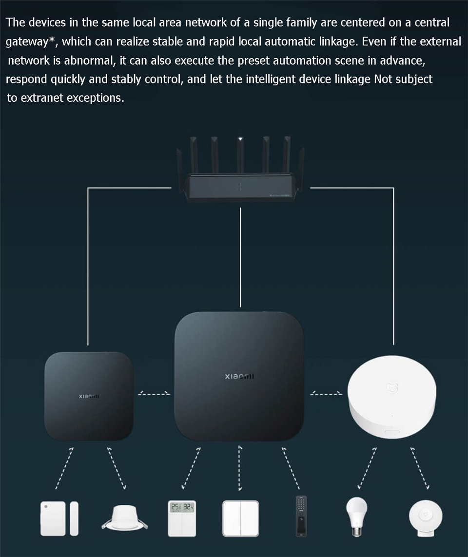 Xiaomi Smart Gateway 4 Central - огляд і ціна Smart Home Xiaomi Hub