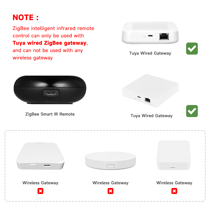 Tuya Zigbee Universal IR Remot - огляд і ціна Smart Home Zentrale