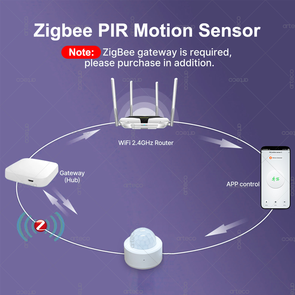 Zigbee 3.0 Mini PIR Motion Sen - огляд і ціна Smart Home Zentrale