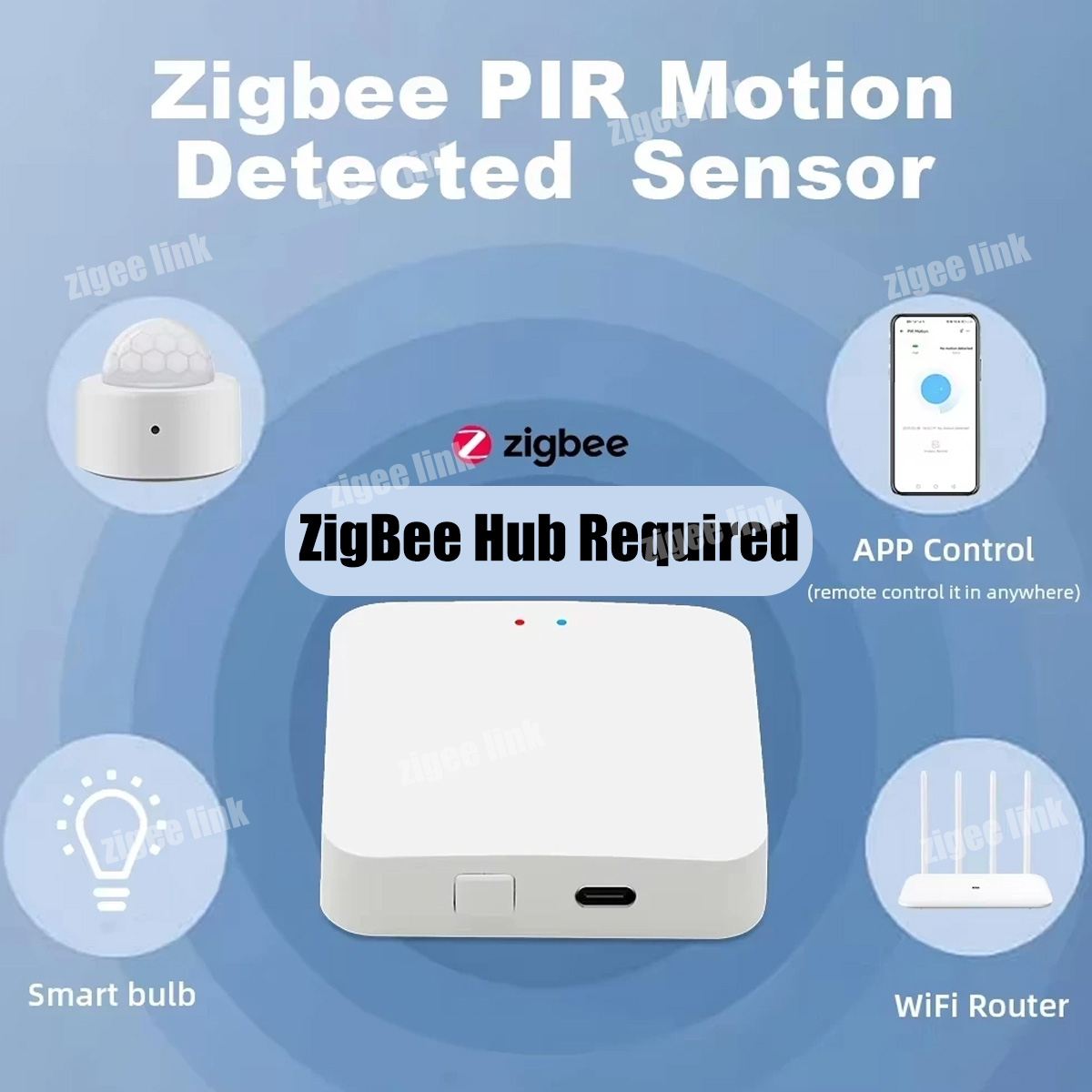 ZigBee 3.0 PIR Motion Sensor W - огляд і ціна Smart Home Zentrale