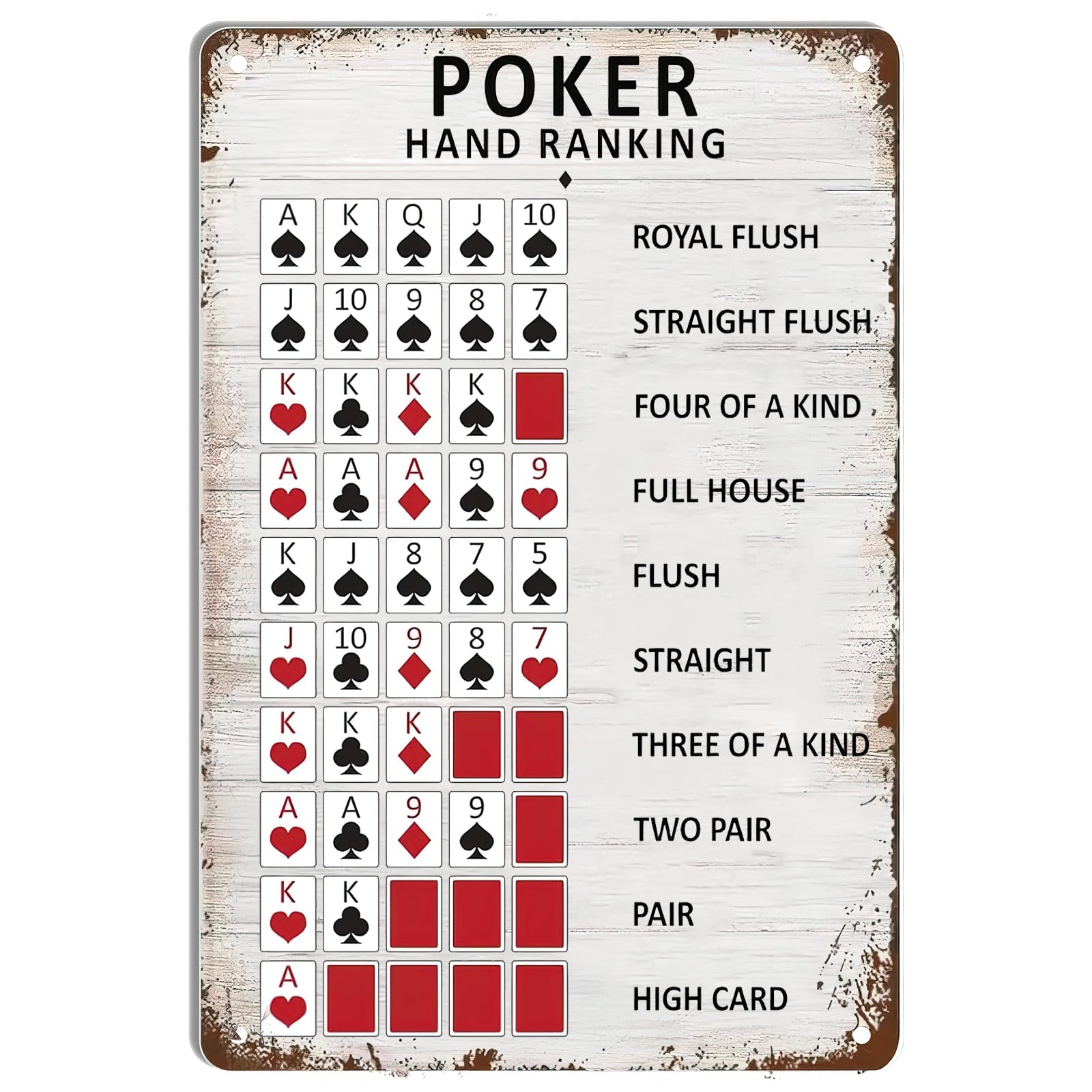 Poker Hand Ranking Metal Tin S - огляд і ціна Smart Home Poster