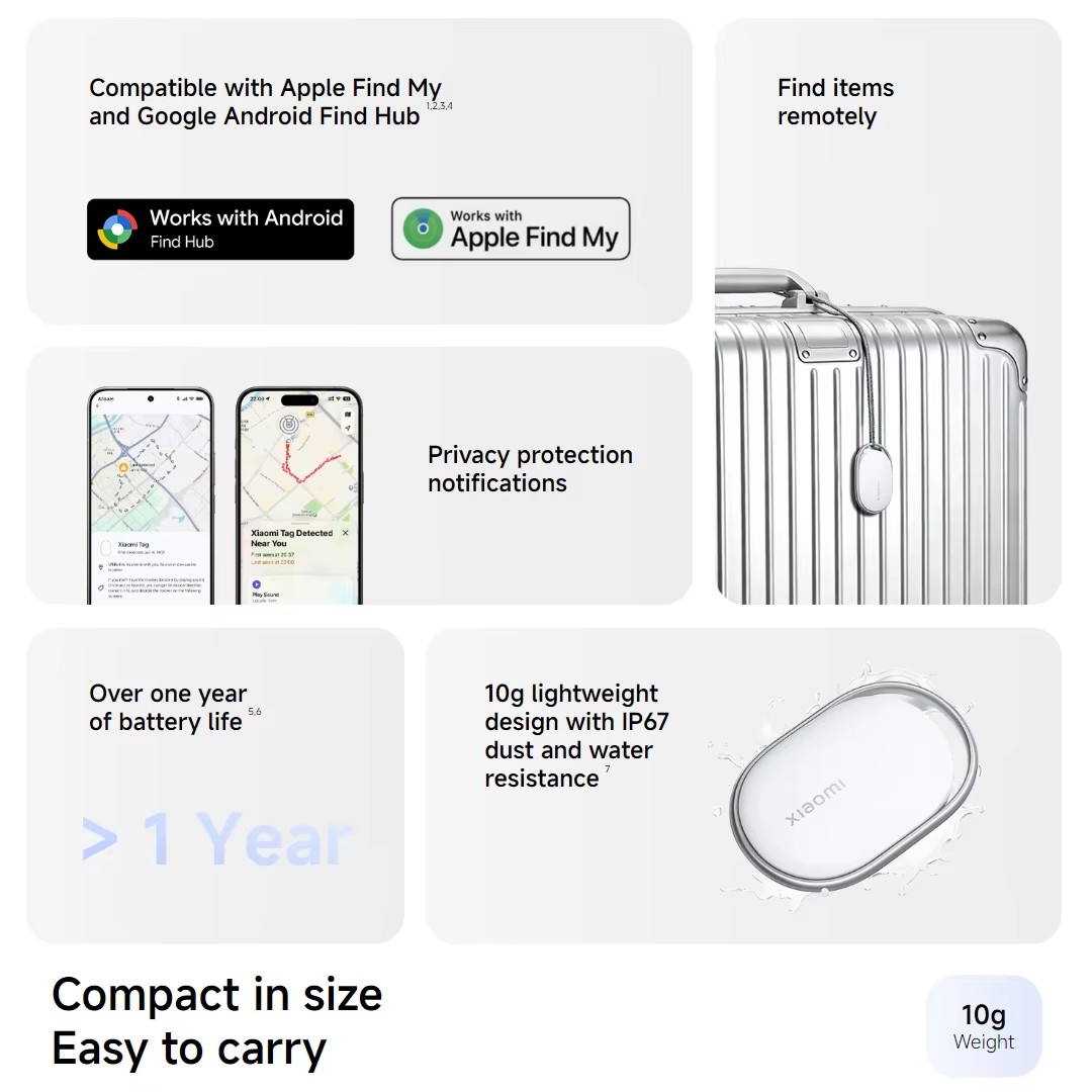 Global Version Xiaomi Tag Smar - огляд і ціна Smart Home Xiaomi Hub